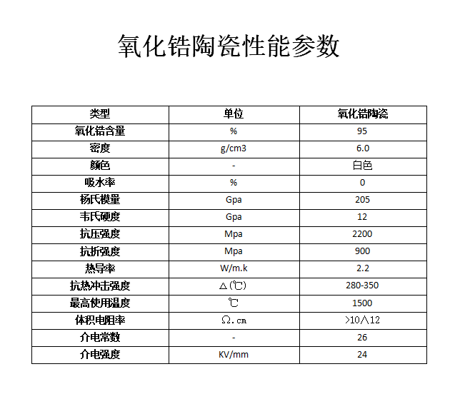 氧化鋯陶瓷材質(zhì)參數(shù)表